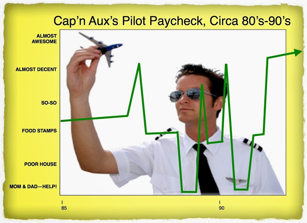 Adventures of Cap'n AuxAround the World in 80 Jumpseats—& Surprise Vid! —  Adventures of Cap'n Aux