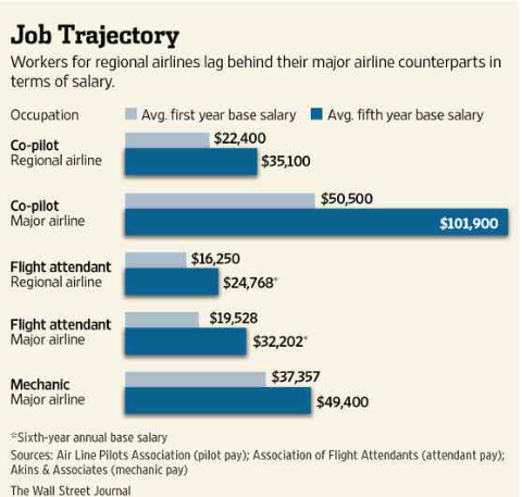 Airline Pilot Pay Chart