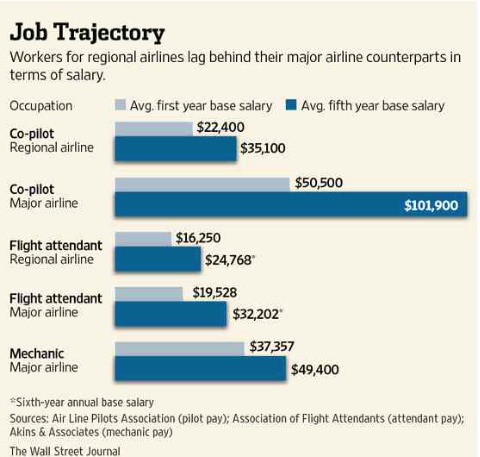 Pilot Salary Chart