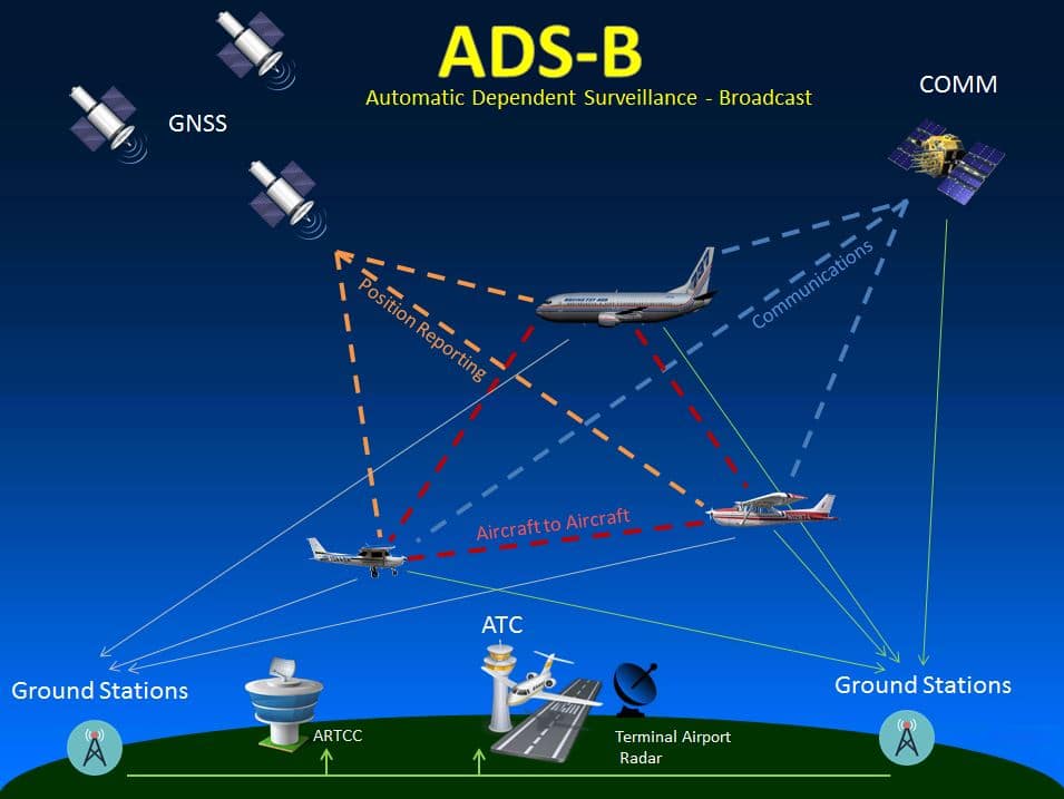 ADSB-how-it-works