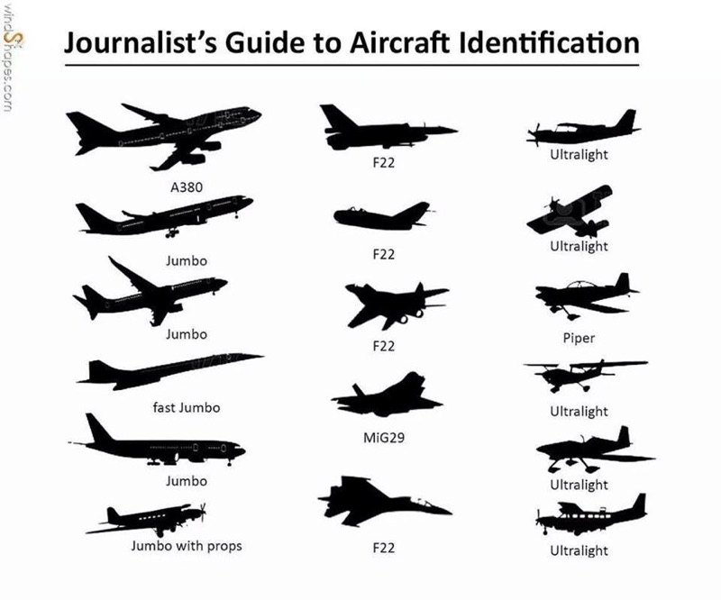 Journalist Airplane Recognition Guide