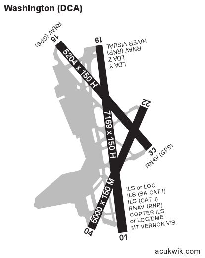 Recent Tragedies in US Airspace